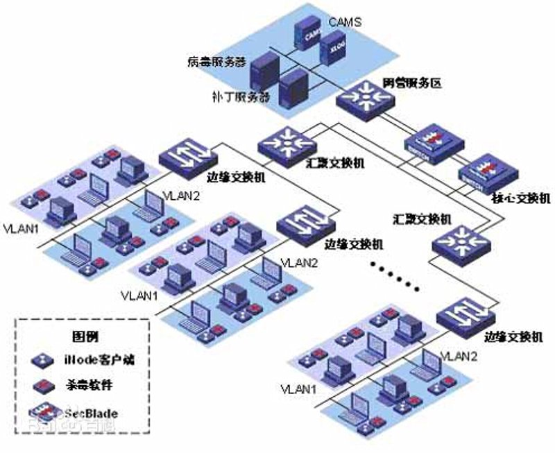 系统集成：揭开神秘面纱，助力企业数字化转型